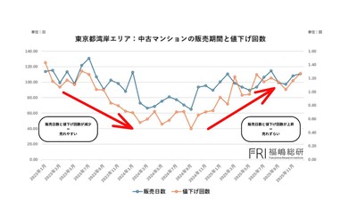 出典：福嶋総研