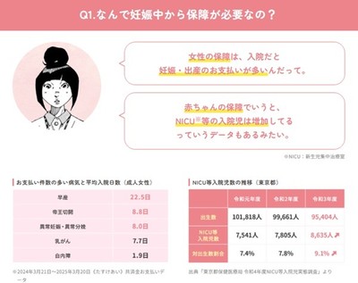 助産師・小松さんと一緒に、妊娠中のママと赤ちゃんの“保障の必要性”を理解