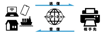 ClocoクラウドFAXに電話帳機能を追加　 最大2,000件のFAX番号が登録可能　誤送信を防ぐ機能も実装