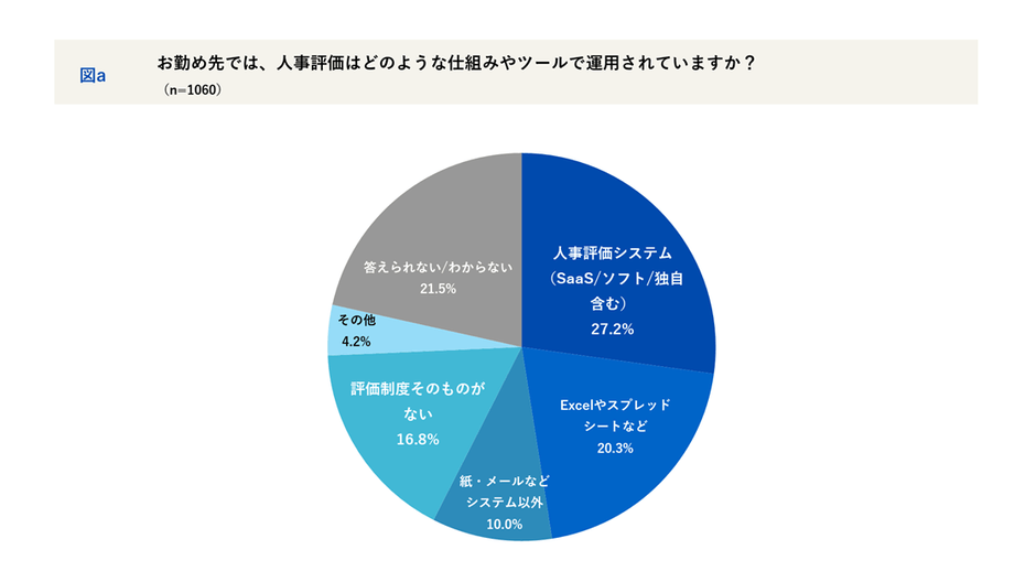 人事評価の仕組みやツール