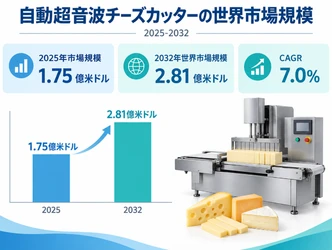 世界自動超音波チーズカッター市場調査2026：2032年292百万米ドル規模を展望
