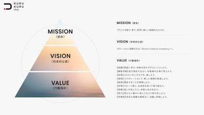 株式会社KURUKURU MVV(https://www.kurukuru.co.jp/)