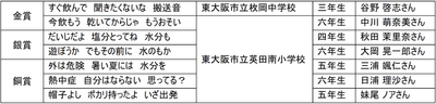 表