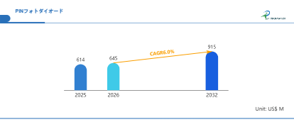 世界PINフォトダイオード市場の成長予測2026~2032