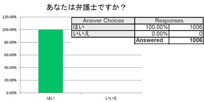 回答者は弁護士か？