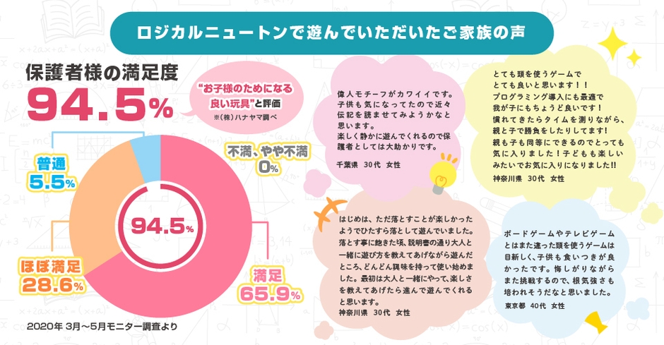 ロジカルニュートン 資料