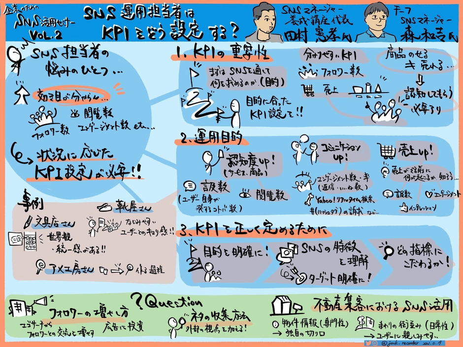 企業のためのSNS活用セミナー VOL.2「SNS運用担当者はKPIをどう設定する?」