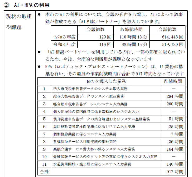AI・RPAの利用