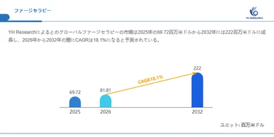 世界ファージセラピー市場調査2026：2032年222百万米ドル規模を展望