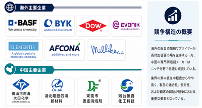 出所：YHResearch 化学・材料研究センター。市場環境は継続的に変化しています。最新データはYHResearchまでお問い合わせください。