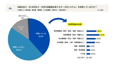 AI-OCRなどの利用について