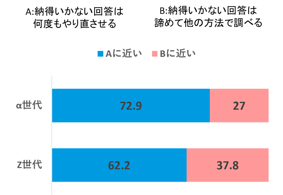 納得のいかない回答への対応