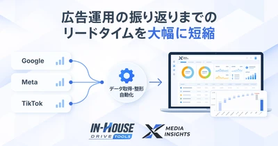 スイッチメディア、「In-House Drive」の中核ツール「クロスメディアインサイト」のデータ連携の自動化範囲を拡大