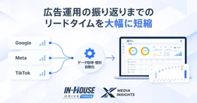 スイッチメディア、「In-House Drive」の中核ツール「クロスメディアインサイト」のデータ連携の自動化範囲を拡大
