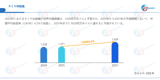 上記データはQYResearchのレポートに基づいています：「タイヤ加硫機―グローバル市場シェアとランキング、全体の売上と需要予測、2026～2032」。Email：japan@qyresearch.com