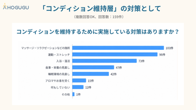 コンディション維持層の対策として(1)