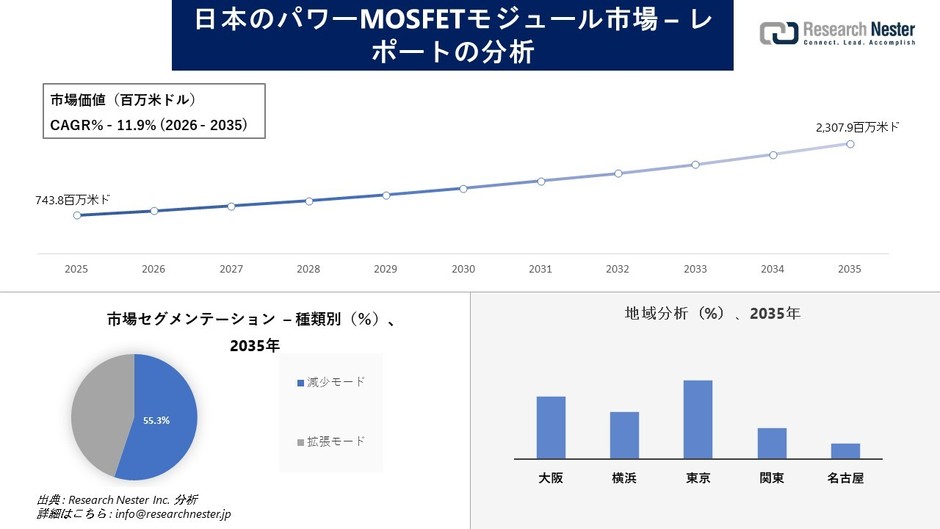 日本のパワーMOSFETモジュール市場