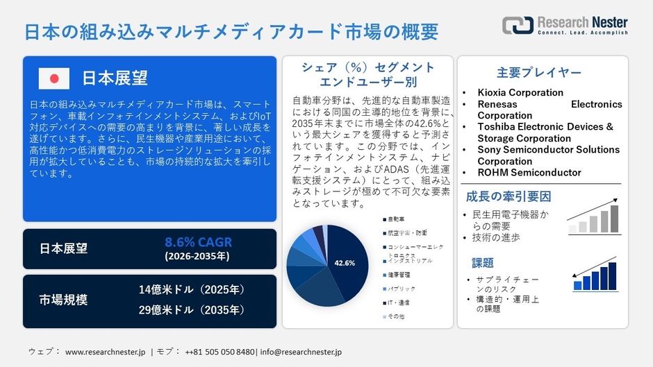 日本の組み込みマルチメディアカード（eMMC）市場