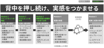 「PUSH AHEAD」全体像