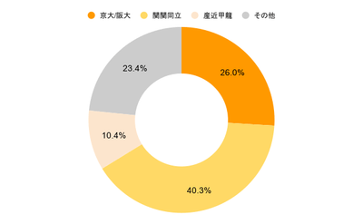 6/14(日)大阪