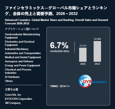 上記の図表／データは、QYResearchの最新レポート「ファインセラミックス―グローバル市場シェアとランキング、全体の売上と需要予測、2026～2032」から引用されています。