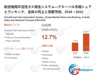 グローバル航空機用不活性ガス発生システムレポート：市場シェア、成長動向、リスク分析2026