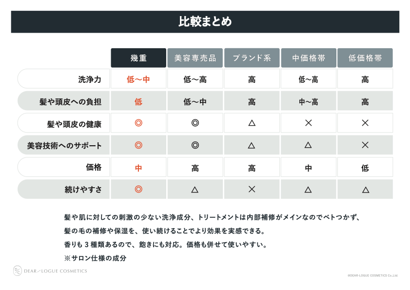 比較表
