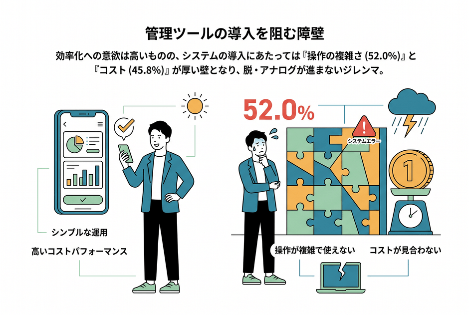 管理ツールの導入を阻む障壁