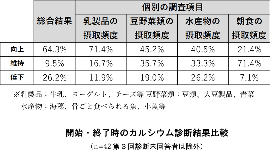 データ