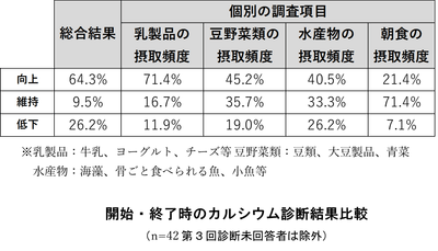 データ