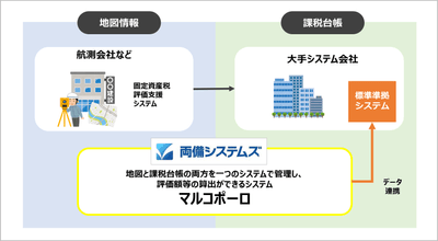 他社との違い