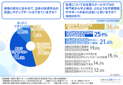 グラフ画像6