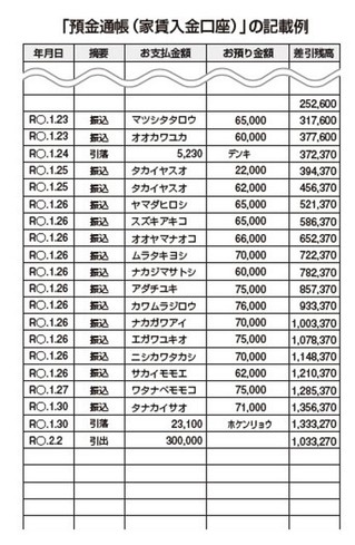 事業に専念できる効率化のヒントが満載