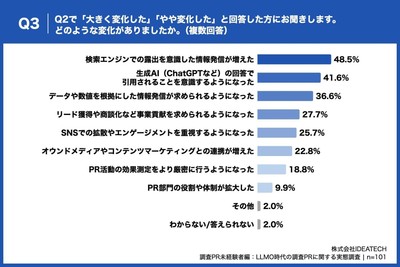 Q3. Q2で「大きく変化した」「やや変化した」と回答した方にお聞きします。どのような変化がありましたか。(複数回答)