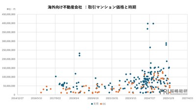 出典：福嶋総研