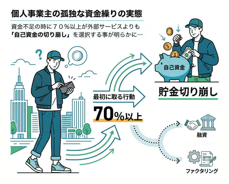 個人事業主の孤独な資金繰りの実態