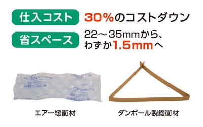 詳細
