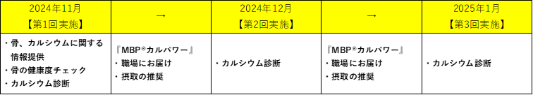 プログラム