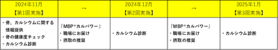 プログラム