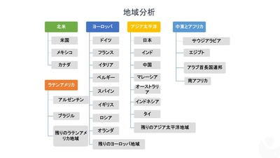 航空機ターボファンエンジン市場-航空機タイプ別（ナローボディ機とワイドボディ機）;アプリケーションタイプ別;エンジンタイプ別；エンドユーザー別-世界的な需要分析と機会の見通し2028年
