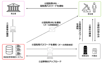 システムのスキーム図