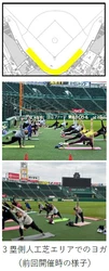 6月13日（土）開催・阪神甲子園球場で エクササイズができる！ 「グローバルウェルネスデー＆国際ヨガデー2026  in阪神甲子園球場」