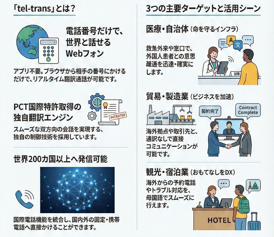 インフラとビジネスとおもてなしを加速