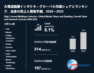 上記の図表／データは、QYResearchの最新レポート「大電流積層インダクタ―グローバル市場シェアとランキング、全体の売上と需要予測、2026～2032」から引用されています。