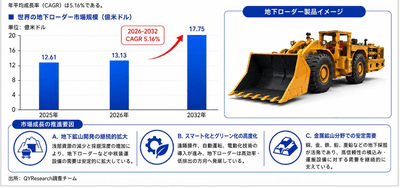上記の図表・データは、YHResearchの最新レポート「グローバル地下ローダーのトップ会社の市場シェアおよびランキング 2026」から引用している。