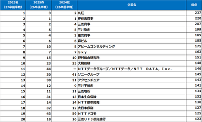 理系男子【2027卒就活前半戦・2025夏調査】