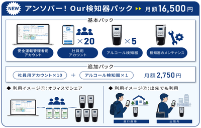 【NEW】アンソバー!Our検知器パック