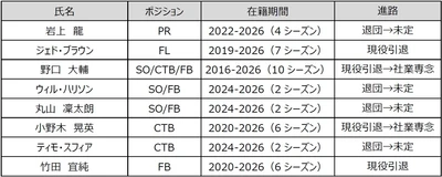 花園近鉄ライナーズ　2025-26シーズン　退団選手・スタッフのお知らせ