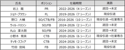 退団選手