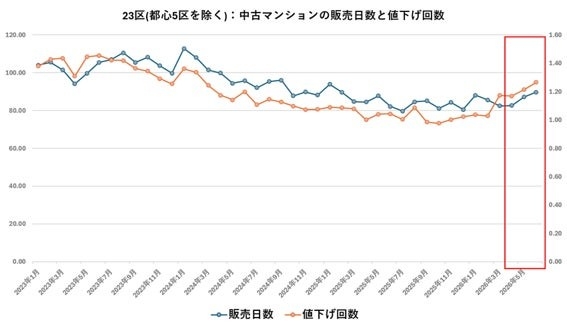 出典：福嶋総研